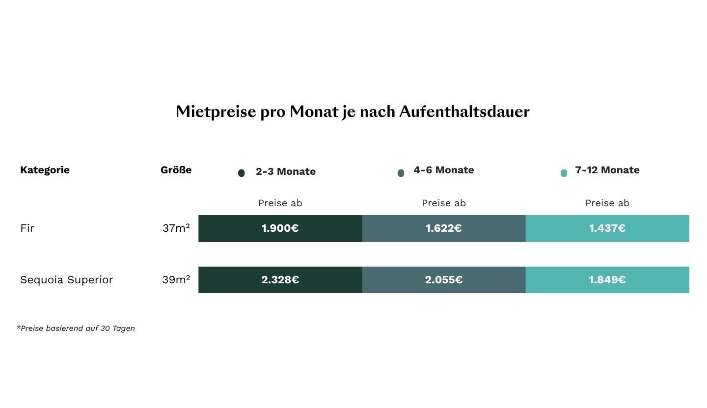 Preise Frankfurter Tor Tannhazs