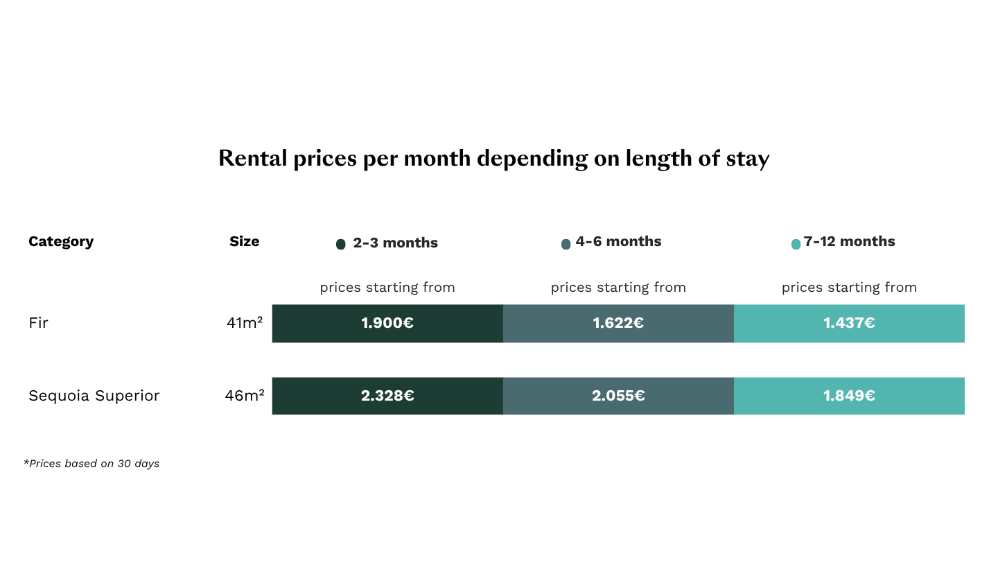 Tannhaus Frankfurter Tor rental price table by length of stay: Fir and Sequoia Superior apartments, monthly rates from €1,437–€2,328